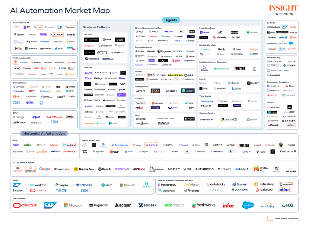 AI agent automation market-map Comment fonctionne l'Intelligence Artificielle ?