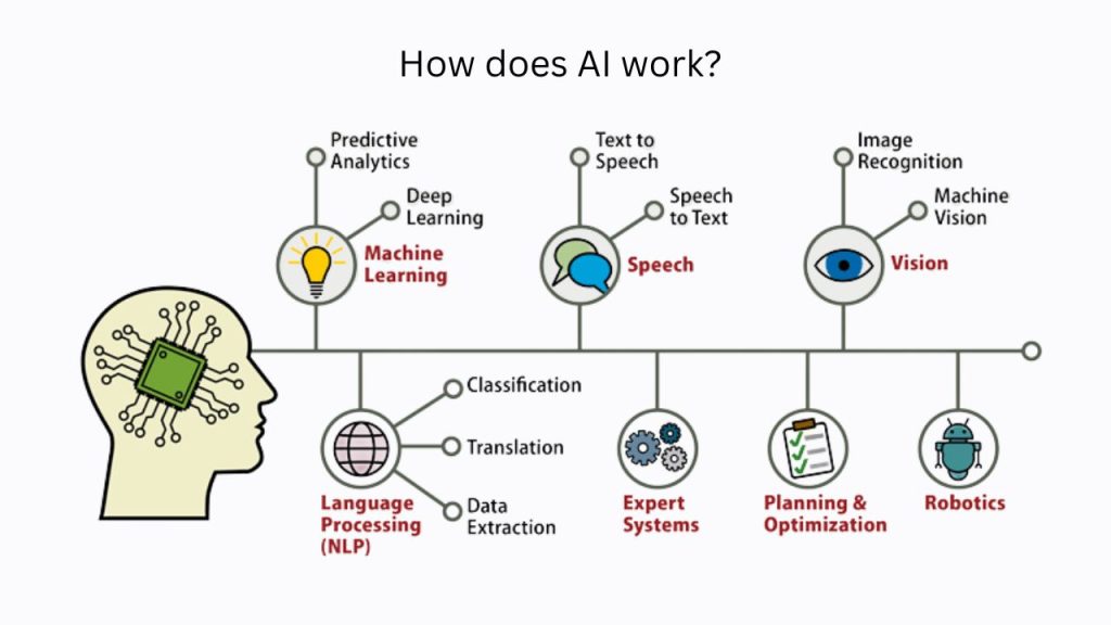 how-does-AI-actually-work L'IA Générative et la sécurité des données