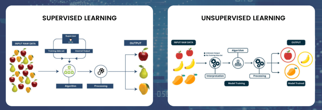 supervised-unsupervised-learning Comment fonctionne l'Intelligence Artificielle ?